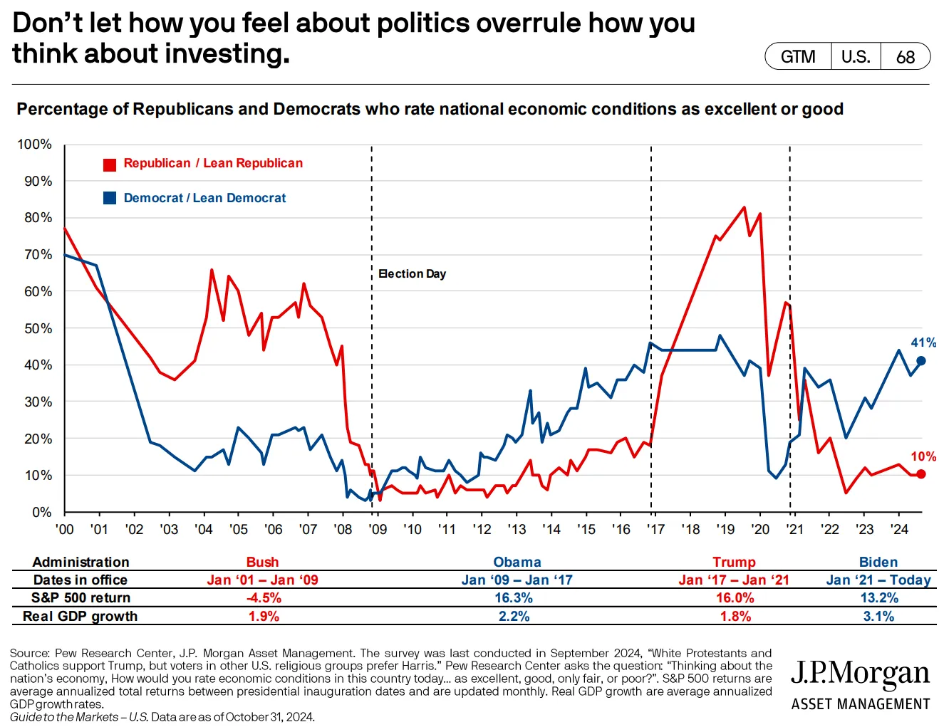 chart1